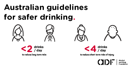 Australian guideline for safer drinking_twitter.png