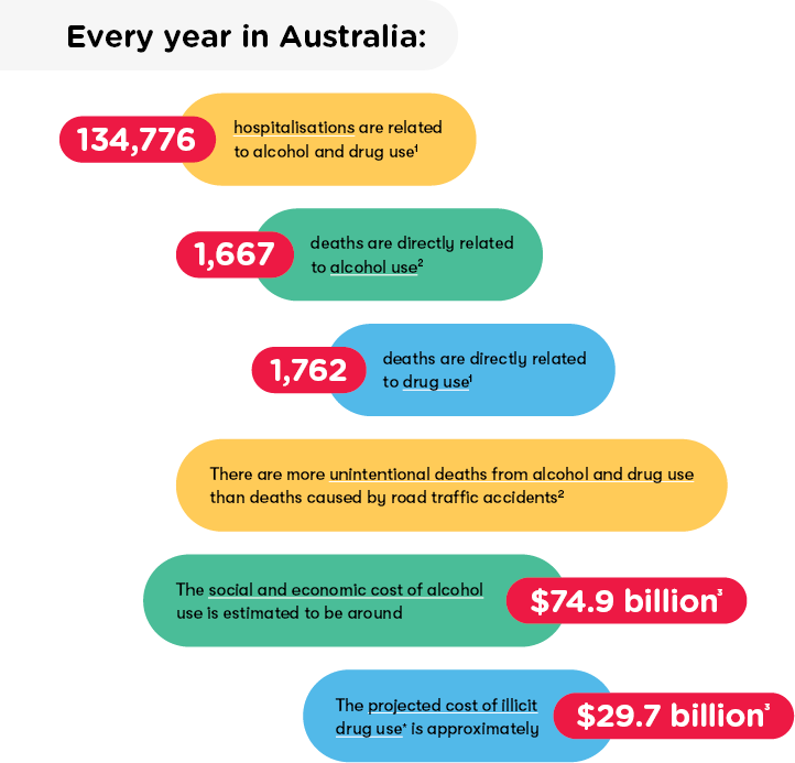 Every year in Australia 2025