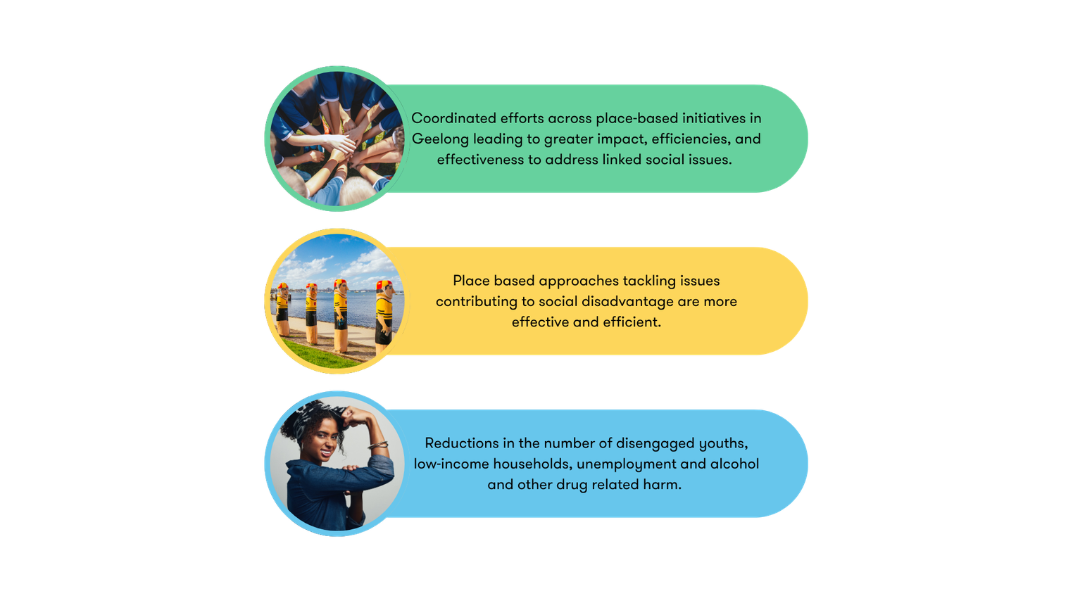 Geelong Systems Thinking Outcomes