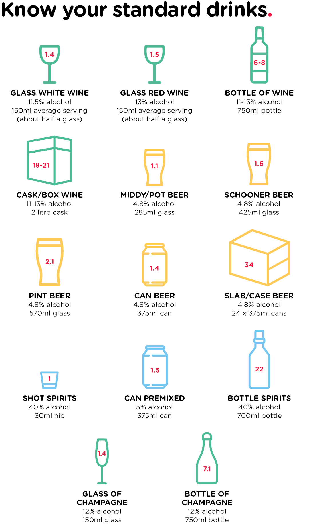 Know Your Standard Drinks