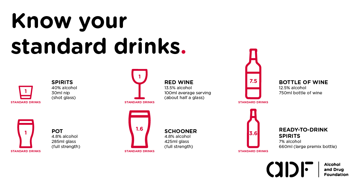 Know your standard drink_Facebook.png