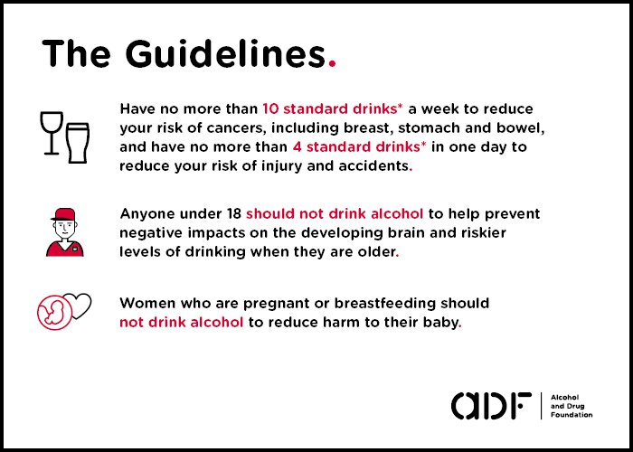 Umeki Lår kontanter New alcohol guidelines Australia - Alcohol and Drug Foundation