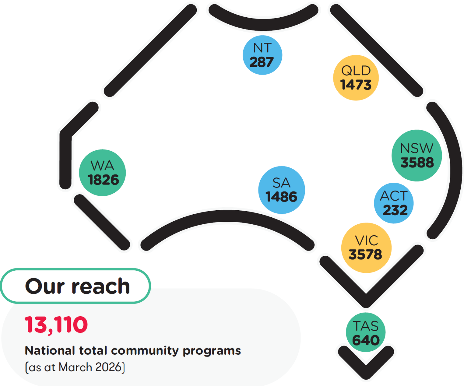 National community programs map March 2026