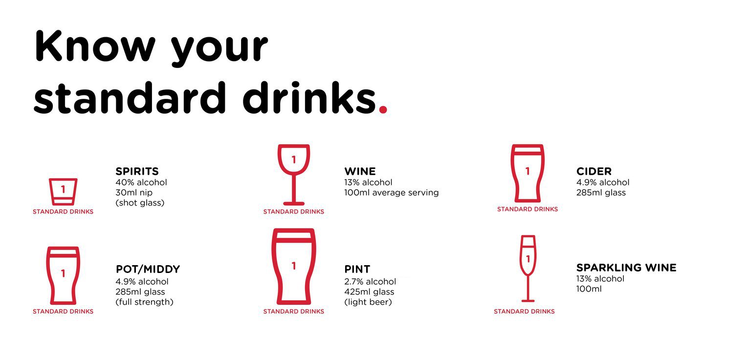 New Alcohol Guidelines Australia Alcohol And Drug Foundation
