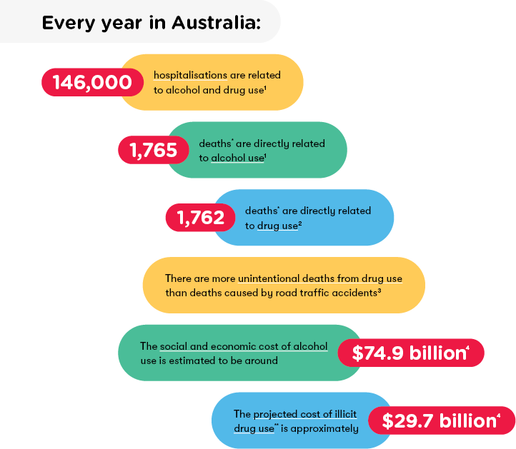 Every year in Australia 2026
