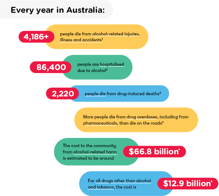 What we found - Alcohol and Drug Foundation