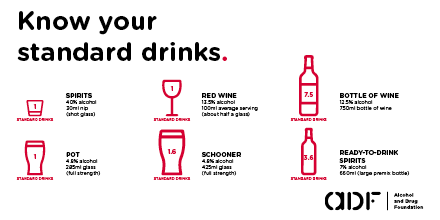 know your standard drinks_twitter.png