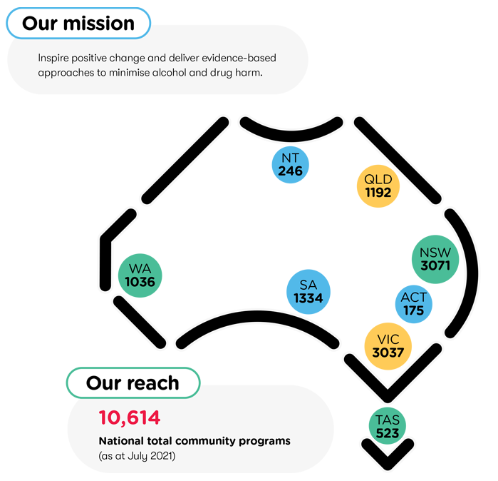 What we found - Alcohol and Drug Foundation