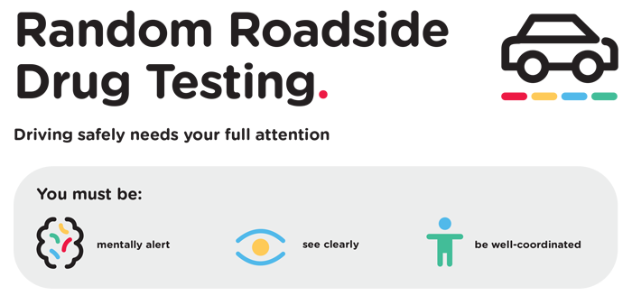 Drugs & driving infographic