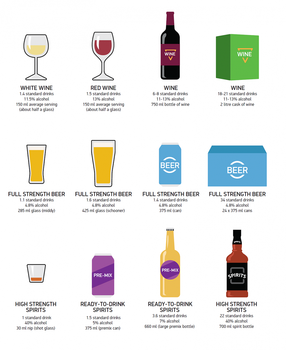 Alcohol Percentage In Drinks Chart