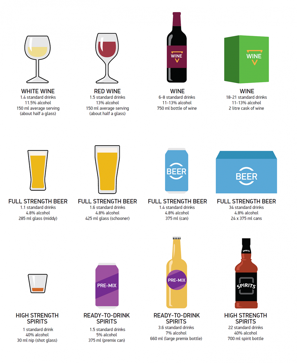 Drinking Glass Size Chart